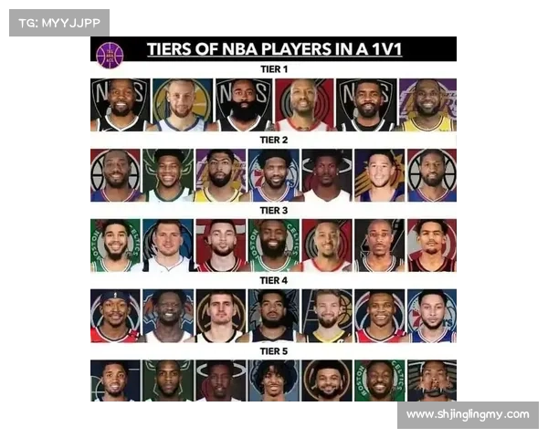 NBA历史顶级单挑能力最强排行榜,谁高了谁低了? NBA历史顶级单挑能力最强排行榜,谁高了谁低了?