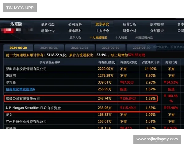 ST返利三日异动背后:中信、高盛等营业部席位博弈浮现 ST返利三日异动背后:中信、高盛等营业部席位博弈浮现